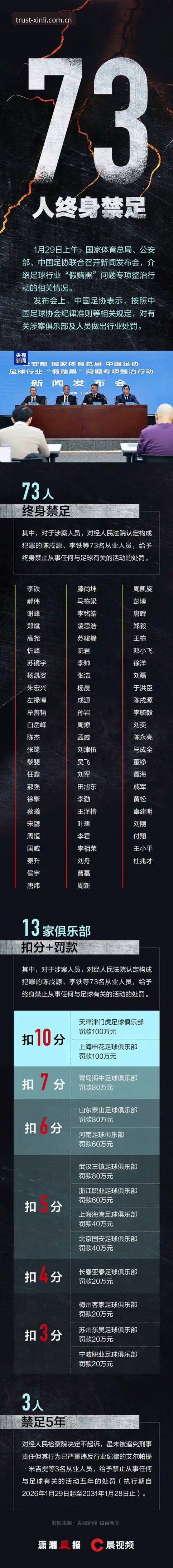 资深用户分享：足协第三批禁足名单引发的思考与18新利平台观赛体验