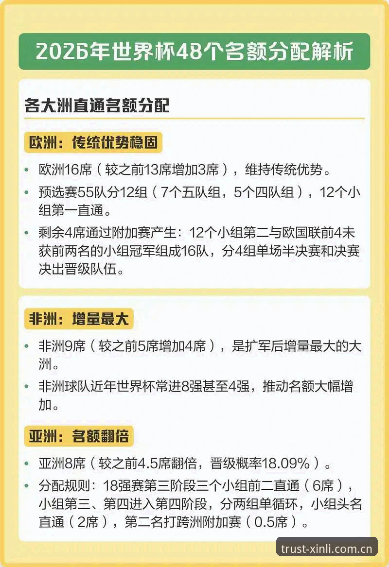 揭秘！2030年世界杯扩军到66队，中国男足的机会来了？